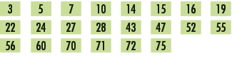 3,,5,,7,,10,,14,,15,,16,,19,,22,,24,,27,,28,,43,,47,,52,,55,,56,,60,,70,,71,,72,,75,,,,