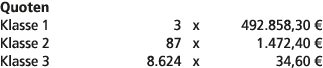 Quoten Klasse 1 3 x 492.858,30 € Klasse 2 87 x 1.472,40 € Klasse 3 8.624 x 34,60 € 
