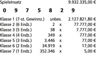 Spieleinsatz 9.932.335,00 € 0 9 7 5 8 2 9 Klasse 1 (7 st. Gewinnz.) unbes. 2.127.821,80 € Klasse 2 (6 Endz.) 2 x 77.7...