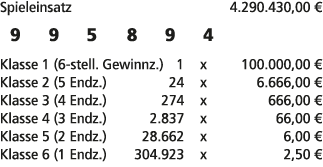 Spieleinsatz 4.290.430,00 € 9 9 5 8 9 4 Klasse 1 (6 stell. Gewinnz.) 1 x 100.000,00 € Klasse 2 (5 Endz.) 24 x 6.666,0...