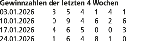 Gewinnzahlen der letzten 4 Wochen 03.01.2026 3 5 4 1 4 1 10.01.2026 0 9 4 6 2 6 17.01.2026 4 6 5 0 0 3 24.01.2026 1 6...