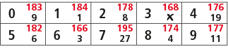 0,183,1,184,2,178,3,168,4,176,9,1,8,￼,19,5,182,6,166,7,195,8,174,9,177,6,3,27,4,11