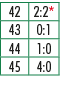 42,2:2*,43,0:1,44,1:0,45,4:0