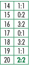 14,1:1,15,0:2,16,3:2,17,0:1,18,3:2,19,1:1,20,2:2