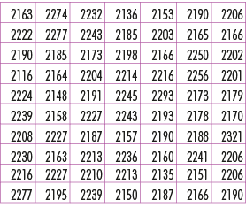 2163,2274,2232,2136,2153,2190,2206,2222,2277,2243,2185,2203,2165,2166,2190,2185,2173,2198,2166,2250,2202,2116,2164,22...