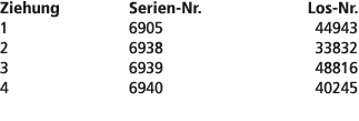 Ziehung Serien Nr. Los Nr. 1 6905 44943 2 6938 33832 3 6939 48816 4 6940 40245 
