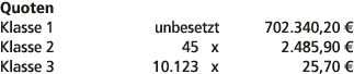 Quoten Klasse 1 unbesetzt 702.340,20 € Klasse 2 45 x 2.485,90 € Klasse 3 10.123 x 25,70 € 