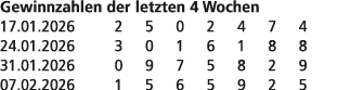 Gewinnzahlen der letzten 4 Wochen 17.01.2026 2 5 0 2 4 7 4 24.01.2026 3 0 1 6 1 8 8 31.01.2026 0 9 7 5 8 2 9 07.02.20...