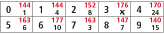 0,144,1,144,2,152,3,176,4,170,1,4,8,￼,24,5,163,6,177,7,163,8,147,9,140,6,10,3,7,15
