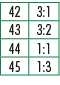 42,3:1,43,3:2,44,1:1,45,1:3