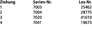 Ziehung Serien Nr. Los Nr. 1 7003 25462 2 7004 28775 3 7020 41610 4 7041 19673 