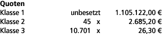 Quoten Klasse 1 unbesetzt 1.105.122,00 € Klasse 2 45 x 2.685,20 € Klasse 3 10.701 x 26,30 € 