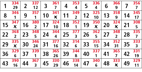 1,334,2,337,3,361,4,353,5,336,6,366,7,356,29,12,7,4,4,9,7,8,346,9,357,10,341,11,349,12,325,13,358,14,345,1,1,￼,2,10,9...