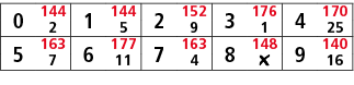 0,144,1,144,2,152,3,176,4,170,2,5,9,1,25,5,163,6,177,7,163,8,148,9,140,7,11,4,￼,16