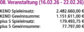 08. Veranstaltung (16.02.26 22.02.26) KENO Spieleinsatz: 2.482.660,00 € KENO Gewinnsumme: 1.151.611,00 € plus 5 Spiel...