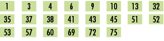 1,,3,,4,,6,,9,,10,,13,,32,,35,,37,,38,,41,,43,,45,,51,,52,,53,,57,,60,,69,,72,,75,,,,