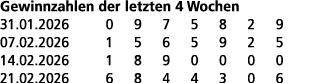 Gewinnzahlen der letzten 4 Wochen 31.01.2026 0 9 7 5 8 2 9 07.02.2026 1 5 6 5 9 2 5 14.02.2026 1 8 9 0 0 0 0 21.02.20...