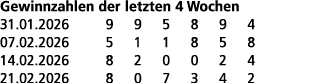 Gewinnzahlen der letzten 4 Wochen 31.01.2026 9 9 5 8 9 4 07.02.2026 5 1 1 8 5 8 14.02.2026 8 2 0 0 2 4 21.02.2026 8 0...