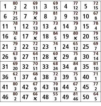 1,80,2,69,3,69,4,77,5,72,2,11,15,12,15,6,71,7,79,8,81,9,72,10,67,25,￼,3,10,8,11,78,12,73,13,73,14,79,15,78,1,13,4,3,4...