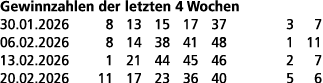 Gewinnzahlen der letzten 4 Wochen 30.01.2026 8 13 15 17 37 3 7 06.02.2026 8 14 38 41 48 1 11 13.02.2026 1 21 44 45 46...