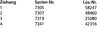 Ziehung Serien Nr. Los Nr. 1 7305 58247 2 7307 48460 3 7319 25080 4 7341 42316 