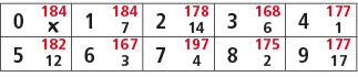 0,184,1,184,2,178,3,168,4,177,￼,7,14,6,1,5,182,6,167,7,197,8,175,9,177,12,3,4,2,17