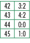 42,3:2,43,4:2,44,0:0,45,1:0