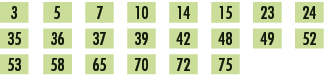 3,,5,,7,,10,,14,,15,,23,,24,,35,,36,,37,,39,,42,,48,,49,,52,,53,,58,,65,,70,,72,,75,,,,