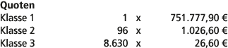 Quoten Klasse 1 1 x 751.777,90 € Klasse 2 96 x 1.026,60 € Klasse 3 8.630 x 26,60 € 