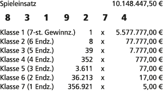 Spieleinsatz 10.148.447,50 € 8 3 1 9 2 7 4 Klasse 1 (7 st. Gewinnz.) 1 x 5.577.777,00 € Klasse 2 (6 Endz.) 8 x 77.777...