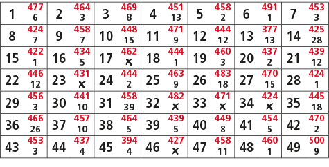 1,477,2,464,3,469,4,451,5,458,6,491,7,453,6,3,8,13,2,1,3,8,424,9,458,10,448,11,471,12,444,13,377,14,425,7,7,15,9,12,1...