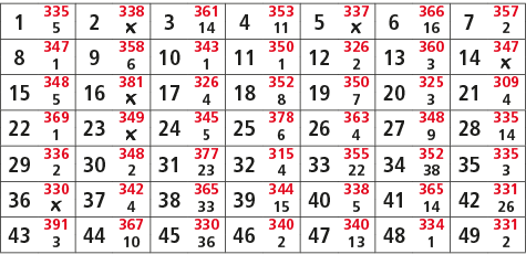 1,335,2,338,3,361,4,353,5,337,6,366,7,357,5,￼,14,11,￼,16,2,8,347,9,358,10,343,11,350,12,326,13,360,14,347,1,6,1,1,2,3...