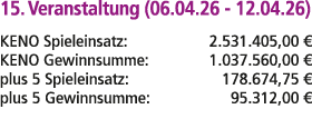 15. Veranstaltung (06.04.26 12.04.26) KENO Spieleinsatz: 2.531.405,00 € KENO Gewinnsumme: 1.037.560,00 € plus 5 Spiel...