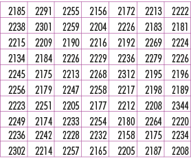 2185,2291,2255,2156,2172,2213,2222,2238,2301,2259,2204,2226,2183,2181,2215,2209,2190,2216,2192,2269,2224,2134,2184,22...