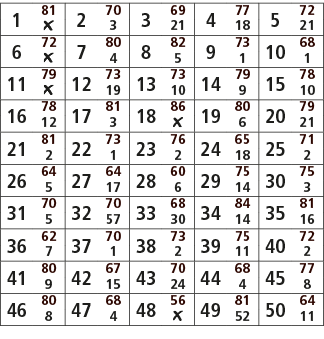 1,81,2,70,3,69,4,77,5,72,￼,3,21,18,21,6,72,7,80,8,82,9,73,10,68,￼,4,5,1,1,11,79,12,73,13,73,14,79,15,78,￼,19,10,9,10,...