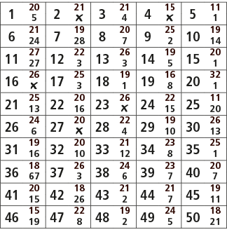 1,20,2,21,3,21,4,15,5,11,5,￼,4,￼,1,6,21,7,19,8,20,9,25,10,19,24,28,7,2,14,11,27,12,22,13,26,14,19,15,20,27,3,3,5,1,16...