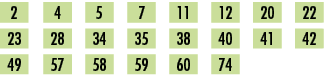 2,,4,,5,,7,,11,,12,,20,,22,,23,,28,,34,,35,,38,,40,,41,,42,,49,,57,,58,,59,,60,,74,,,,