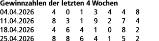 Gewinnzahlen der letzten 4 Wochen 04.04.2026 4 0 1 3 4 4 8 11.04.2026 8 3 1 9 2 7 4 18.04.2026 4 6 4 1 0 8 2 25.04.20...