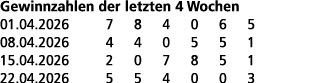Gewinnzahlen der letzten 4 Wochen 01.04.2026 7 8 4 0 6 5 08.04.2026 4 4 0 5 5 1 15.04.2026 2 0 7 8 5 1 22.04.2026 5 5...