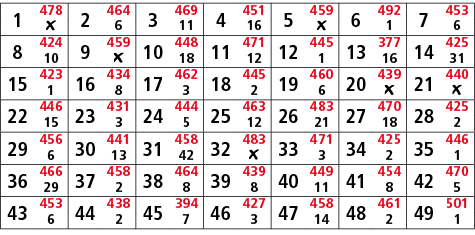 1,478,2,464,3,469,4,451,5,459,6,492,7,453,￼,6,11,16,￼,1,6,8,424,9,459,10,448,11,471,12,445,13,377,14,425,10,￼,18,12,1...