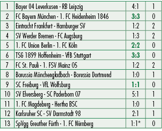 1,Bayer 04 Leverkusen RB Leipzig,4:1,1,2,FC Bayern M nchen 1. FC Heidenheim 1846,3:3,0,3,Eintracht Frankfurt Hamburge...