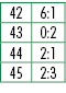42,6:1,43,0:2,44,2:1,45,2:3