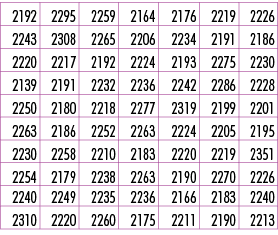 2192,2295,2259,2164,2176,2219,2226,2243,2308,2265,2206,2234,2191,2186,2220,2217,2192,2224,2193,2275,2230,2139,2191,22...
