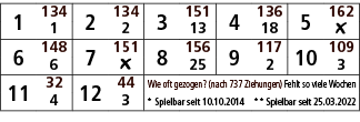 1,134,2,134,3,151,4,136,5,162,1,2,13,18,￼,6,148,7,151,8,156,9,117,10,109,6,￼,25,2,3,11,32,12,44,Wie oft gezogen? (nac...