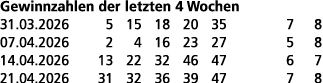 Gewinnzahlen der letzten 4 Wochen 31.03.2026 5 15 18 20 35 7 8 07.04.2026 2 4 16 23 27 5 8 14.04.2026 13 22 32 46 47 ...