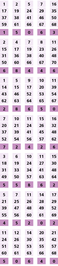 1,,2,,5,,7,,16,17,19,24,29,35,37,38,41,46,50,59,61,66,67,68,,,,,,1,5,0,6,3,,,,,,2,4,7,8,11,15,17,19,23,26,31,36,38,40...