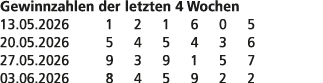 Gewinnzahlen der letzten 4 Wochen 13.05.2026 1 2 1 6 0 5 20.05.2026 5 4 5 4 3 6 27.05.2026 9 3 9 1 5 7 03.06.2026 8 4...