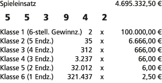 Spieleinsatz 4.695.332,50 € 5 5 3 9 4 2 Klasse 1 (6 stell. Gewinnz.) 2 x 100.000,00 € Klasse 2 (5 Endz.) 35 x 6.666,0...