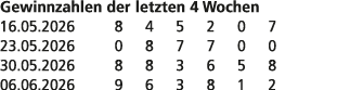 Gewinnzahlen der letzten 4 Wochen 16.05.2026 8 4 5 2 0 7 23.05.2026 0 8 7 7 0 0 30.05.2026 8 8 3 6 5 8 06.06.2026 9 6...