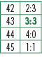 42,2:3,43,3:3,44,4:0,45,1:1
